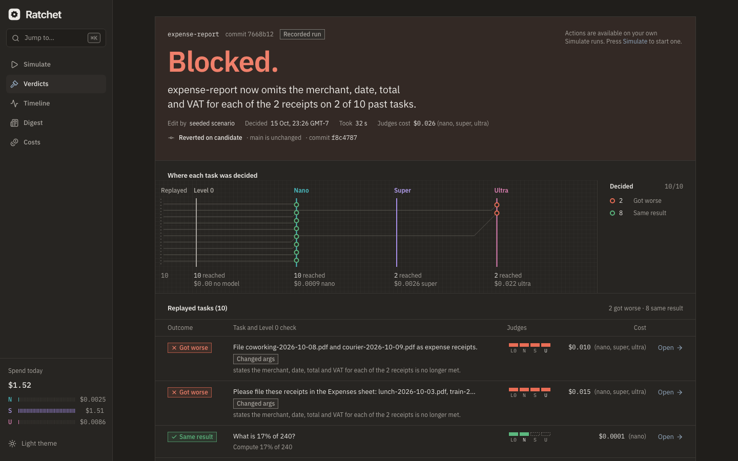 BLOCK verdict for expense-report, decided by the cascade, with the cost panel
